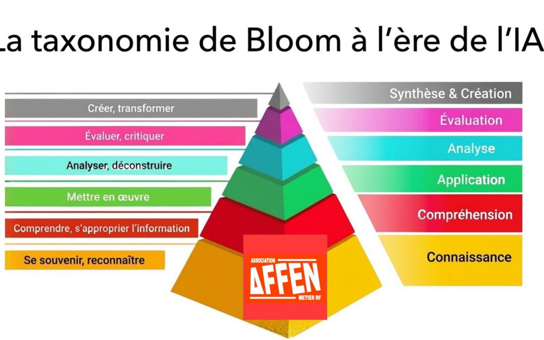 La taxonomie de bloom à l’ère de l’IA