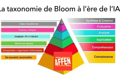 La taxonomie de bloom à l’ère de l’IA